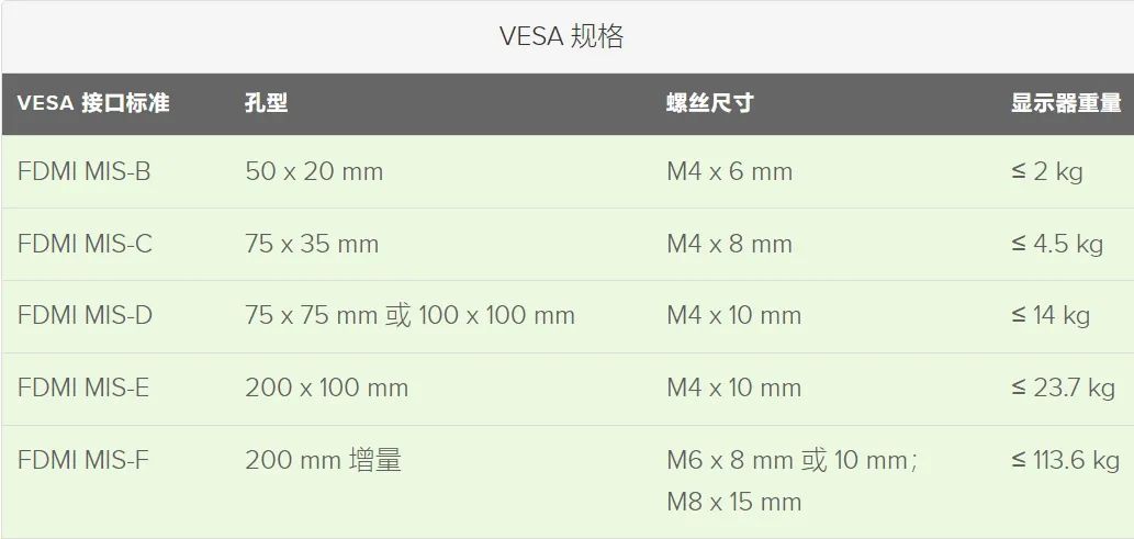 顯示器升降器的VESA 標(biāo)準(zhǔn)